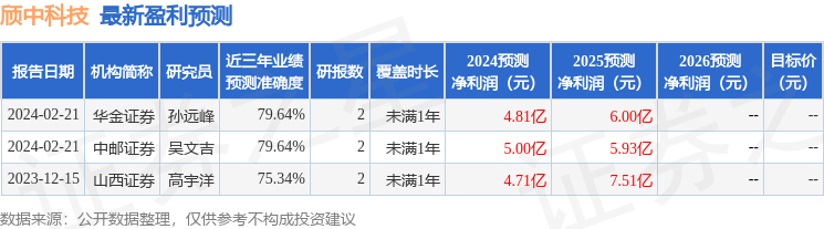 山西证券：给予颀中科技买入评级