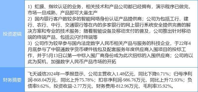 6月24日飞天诚信涨停分析：金融科技，数字人民币，虹膜识别概念热股