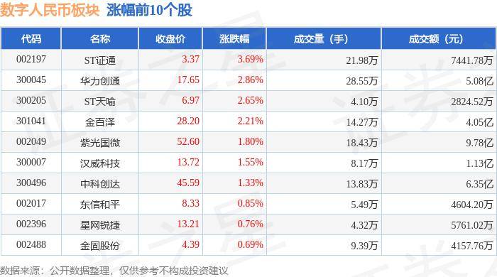 数字人民币板块6月28日跌0.89%，飞天诚信领跌，主力资金净流出4.05亿元