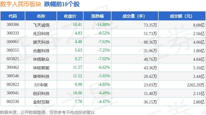 数字人民币板块6月28日跌0.89%，飞天诚信领跌，主力资金净流出4.05亿元