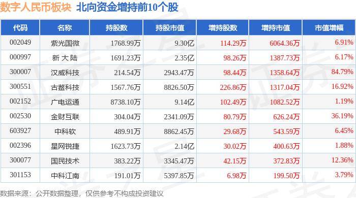 数字人民币板块6月28日跌0.89%，飞天诚信领跌，主力资金净流出4.05亿元