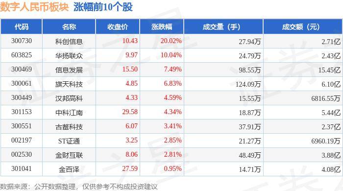 数字人民币板块6月27日跌2.24%，飞天诚信领跌，主力资金净流出8.42亿元