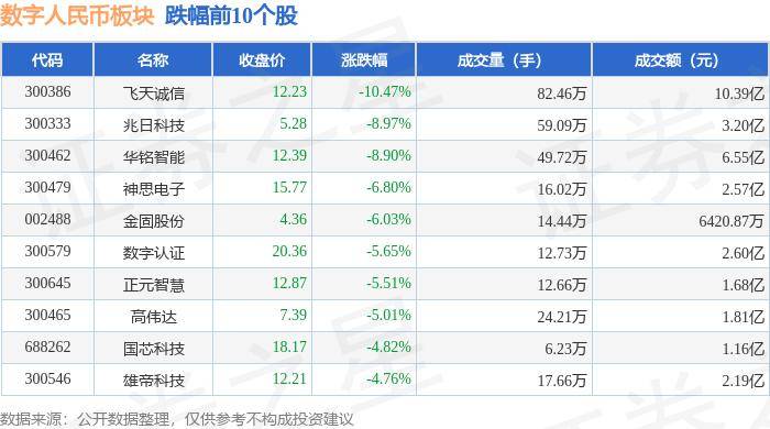 数字人民币板块6月27日跌2.24%，飞天诚信领跌，主力资金净流出8.42亿元