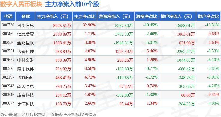 数字人民币板块6月27日跌2.24%，飞天诚信领跌，主力资金净流出8.42亿元