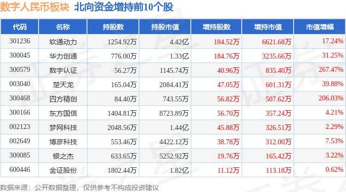 数字人民币板块6月27日跌2.24%，飞天诚信领跌，主力资金净流出8.42亿元
