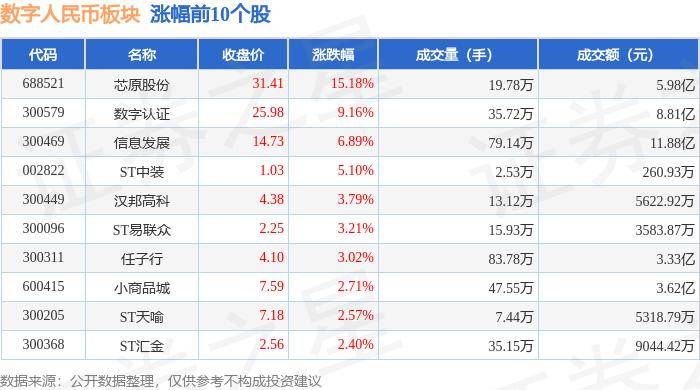 数字人民币板块7月3日跌1.86%，飞天诚信领跌，主力资金净流出11.24亿元