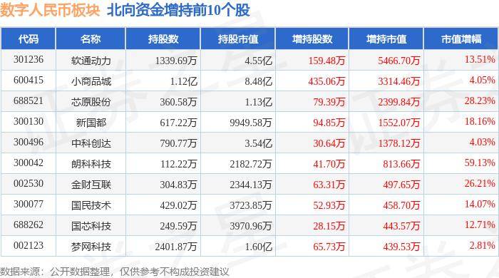 数字人民币板块7月3日跌1.86%，飞天诚信领跌，主力资金净流出11.24亿元