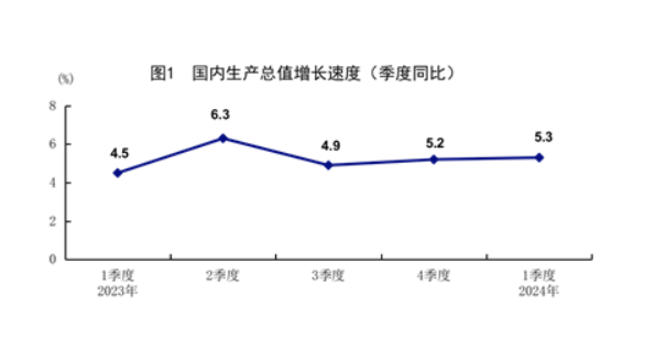 中央财经大学国际金融研究中心主任张礼卿：年内继续降准降息是大概率事件，可以容忍人民币适度贬值