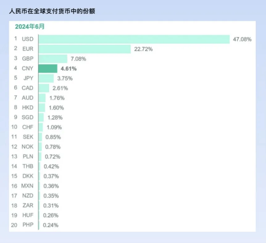 人民币，最新消息
