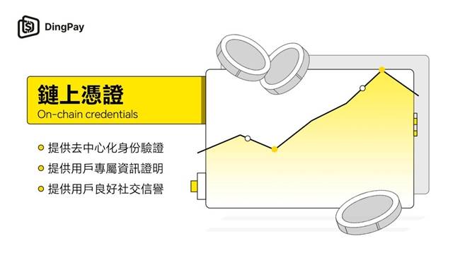 链上凭证与非同质化代币在数字钱包中的关键应用及其意义