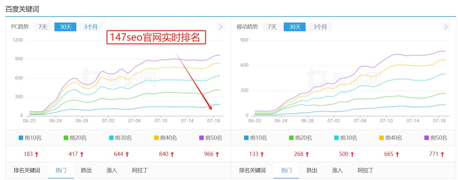 网站SEO是什么？提升网站排名的攻略