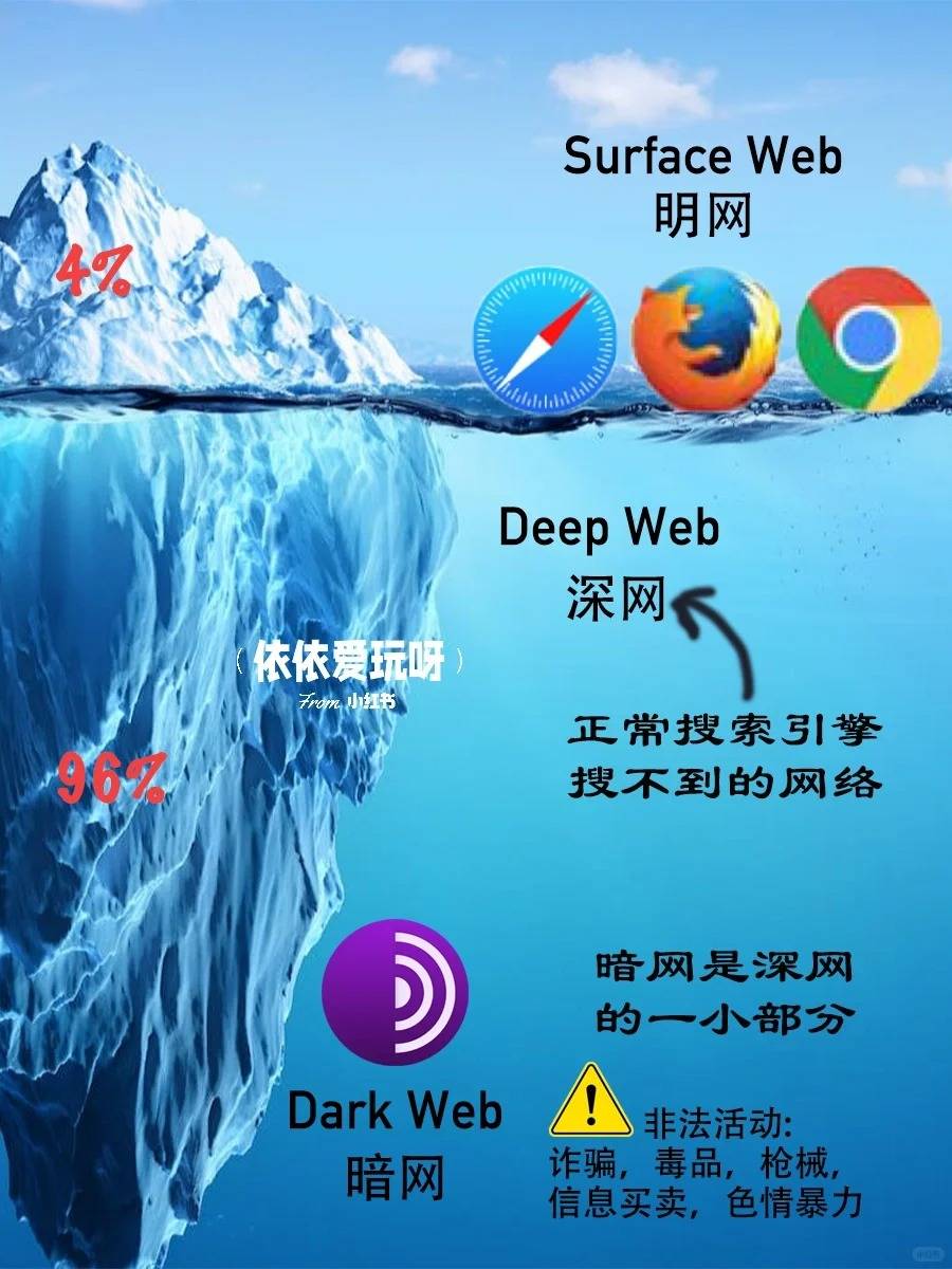 暗网到底是一个什么地方？