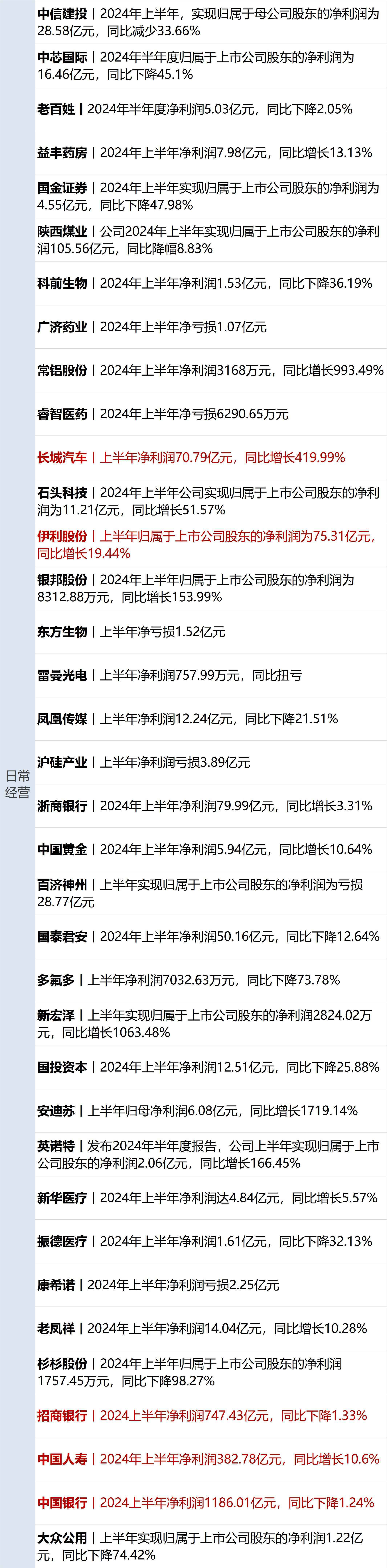 财经早参丨纳指连跌，中概指数涨2.6%；人民币大涨！升破7.1元关口；国资委重磅发声！事关国有资本；A股一公司董事长、总经理自愿降薪50%