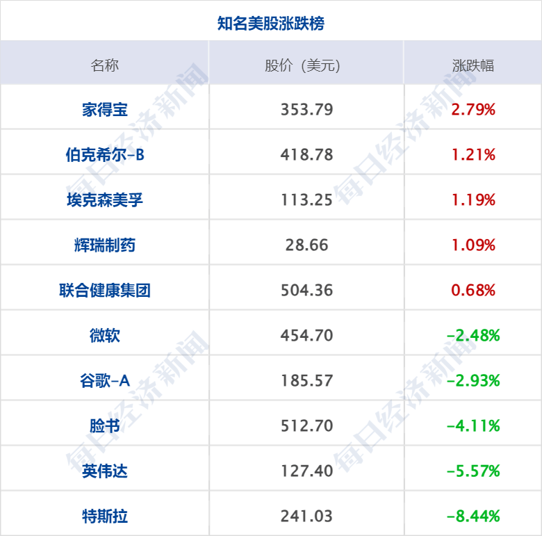 财经早参丨纳指终结七连涨，中概爆发，人民币涨超300点；国务院同意！六城试点；蜜雪冰城回应门店拒卖冰杯；业绩翻倍，上市公司实控人遭立案调查