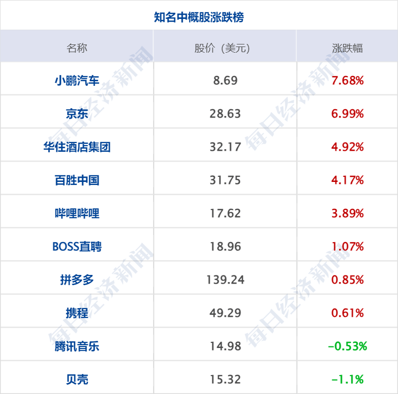 财经早参丨纳指终结七连涨，中概爆发，人民币涨超300点；国务院同意！六城试点；蜜雪冰城回应门店拒卖冰杯；业绩翻倍，上市公司实控人遭立案调查
