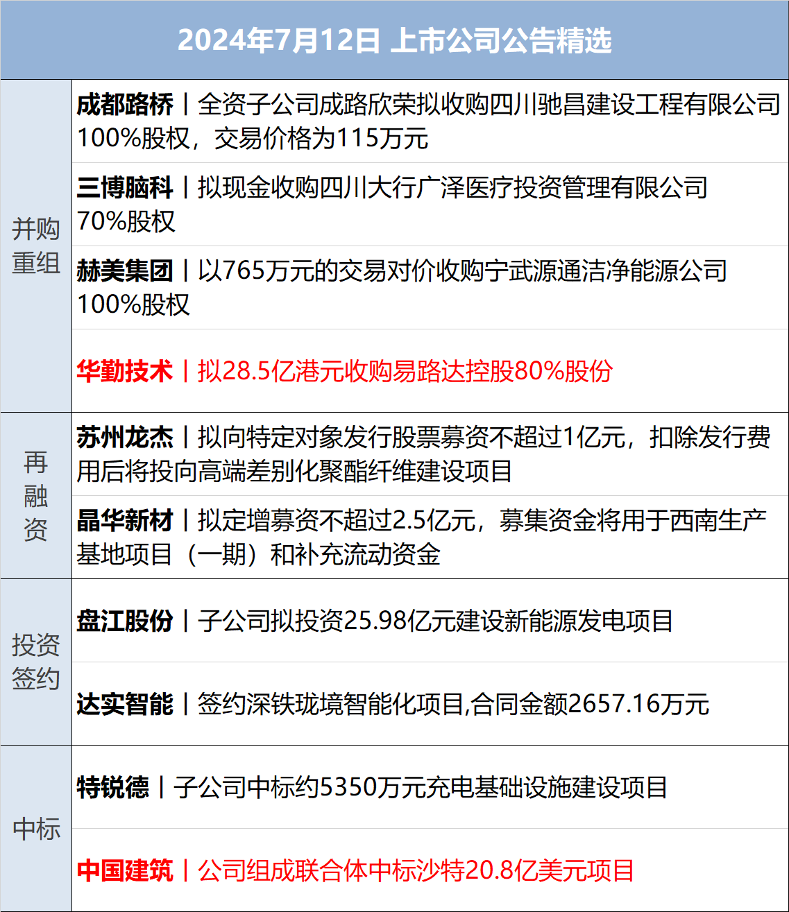 财经早参丨纳指终结七连涨，中概爆发，人民币涨超300点；国务院同意！六城试点；蜜雪冰城回应门店拒卖冰杯；业绩翻倍，上市公司实控人遭立案调查
