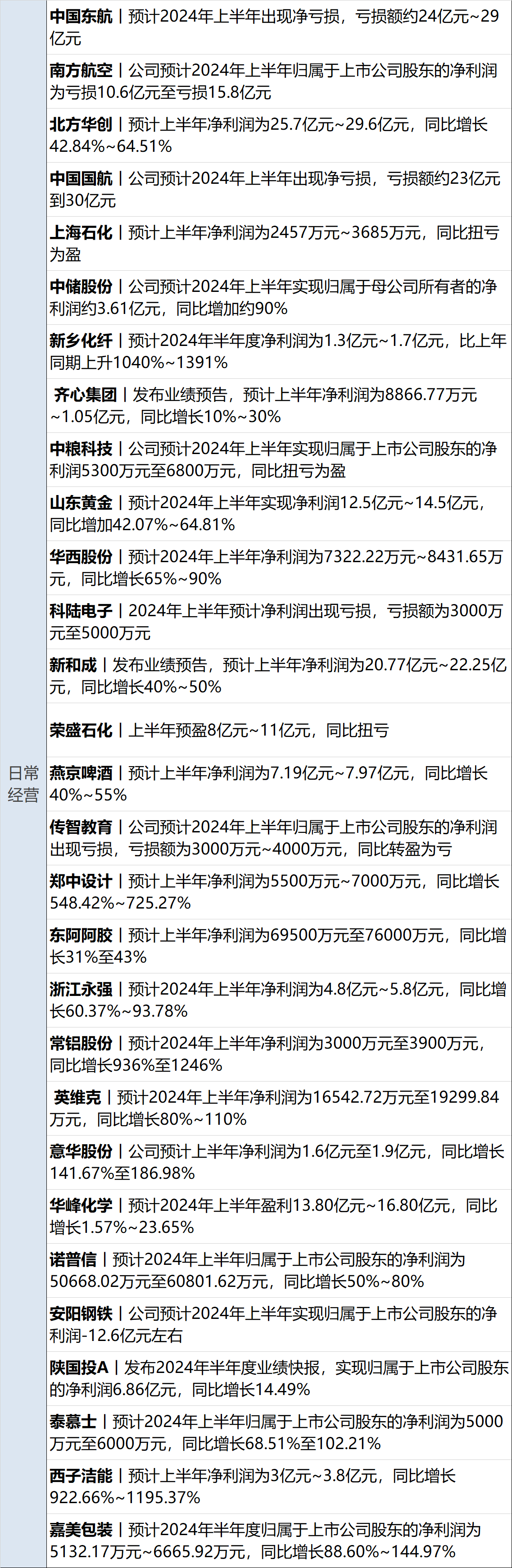 财经早参丨纳指终结七连涨，中概爆发，人民币涨超300点；国务院同意！六城试点；蜜雪冰城回应门店拒卖冰杯；业绩翻倍，上市公司实控人遭立案调查