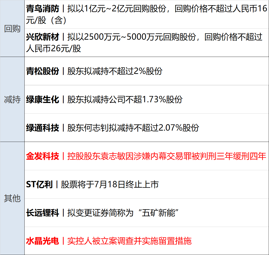 财经早参丨纳指终结七连涨，中概爆发，人民币涨超300点；国务院同意！六城试点；蜜雪冰城回应门店拒卖冰杯；业绩翻倍，上市公司实控人遭立案调查