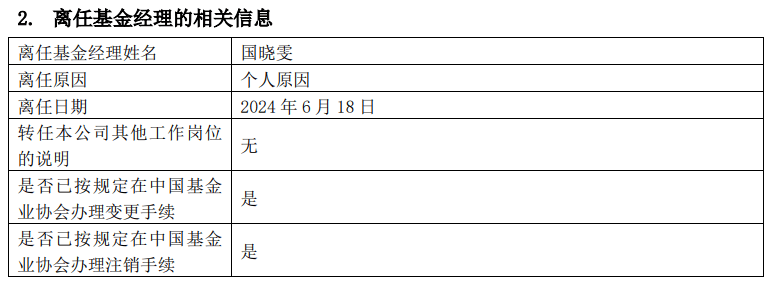 中邮基金国晓雯“清仓式”离任，管理规模曾超百亿-基金频道-和讯网