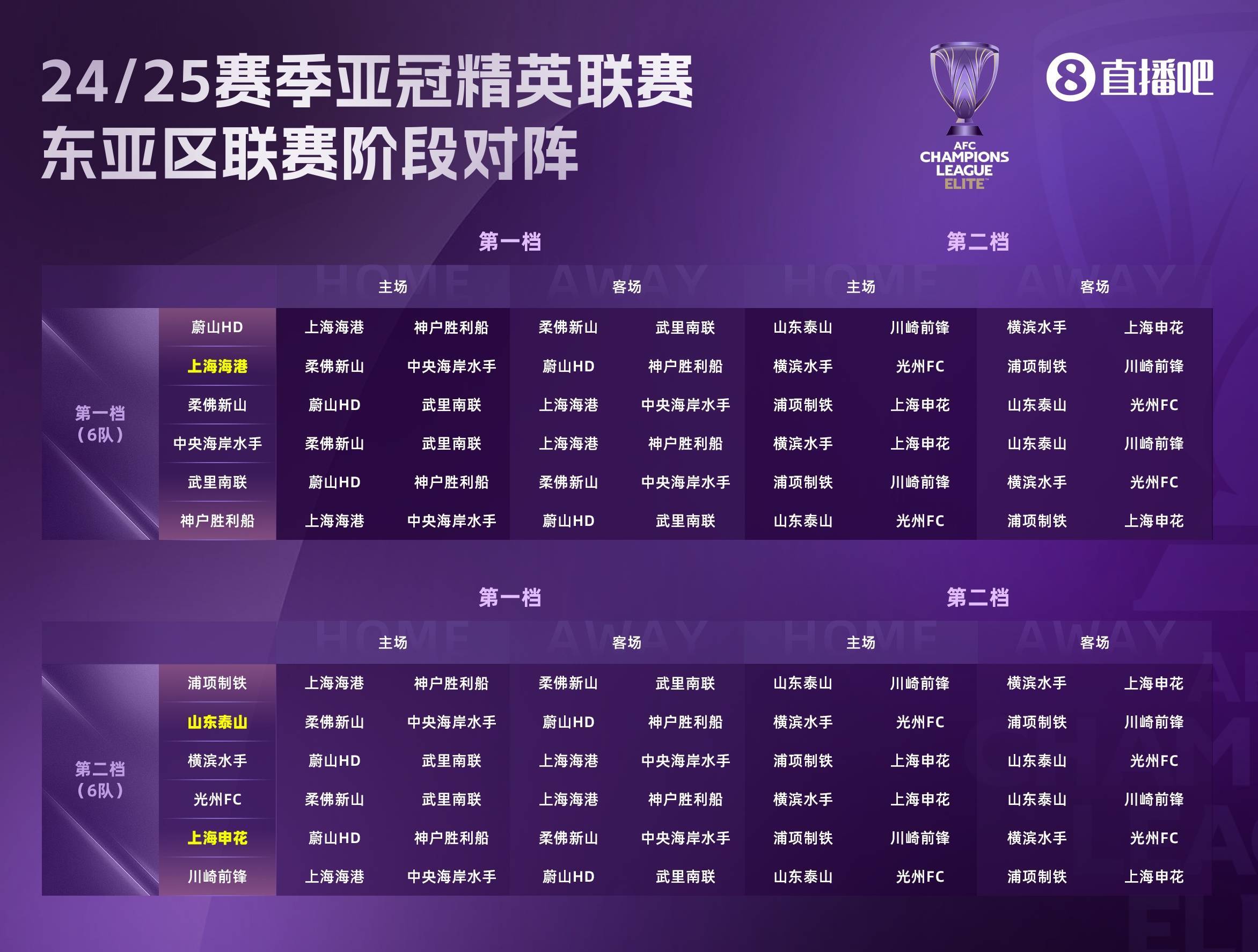 这咋玩？亚冠精英联赛不设外援限制，胜利阵中8外援新月9外援