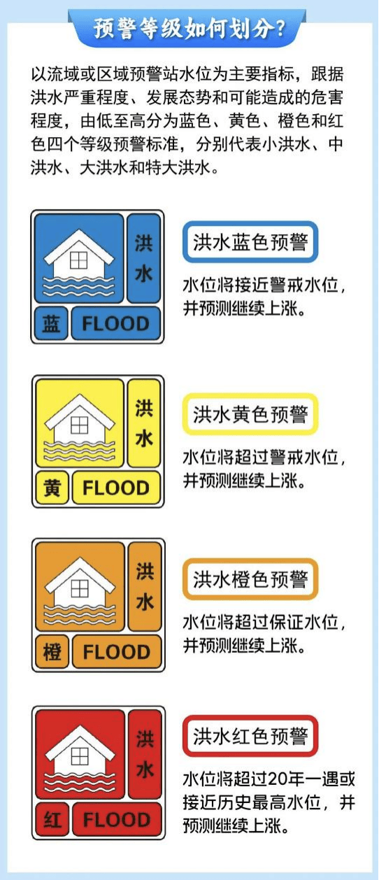 今年首个市级洪水预警发布
