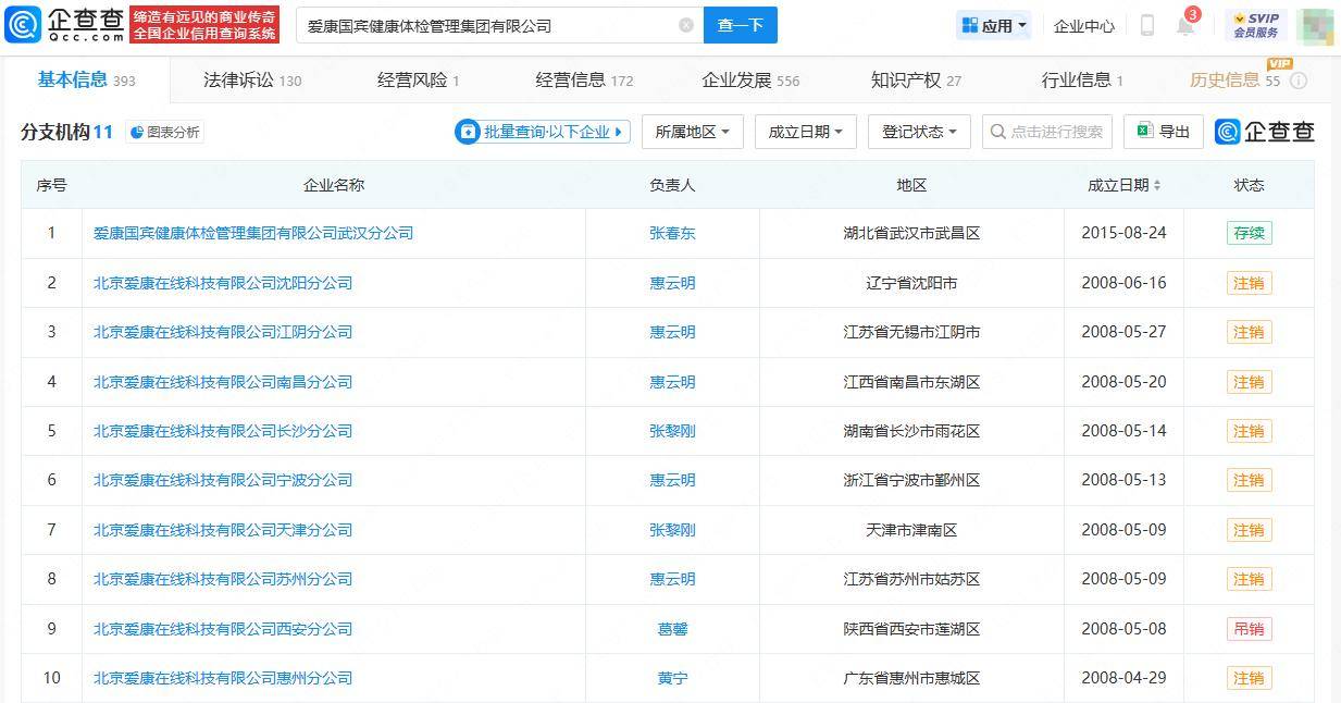 爱康国宾多地分支机构吊注，仅剩武汉分公司存续