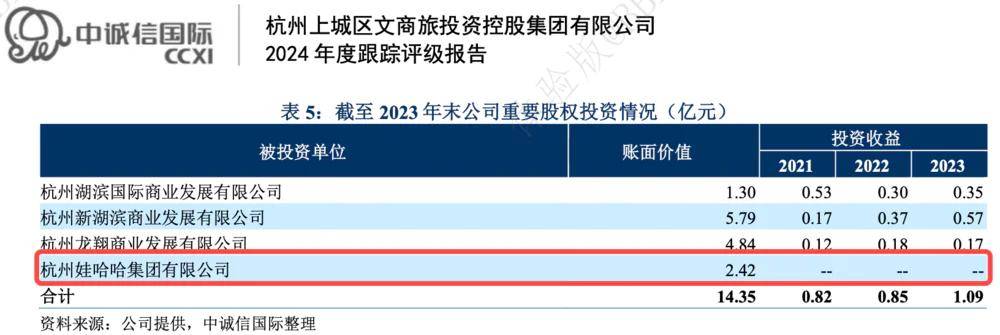 宗馥莉行的基本盘,还都是父亲布的局