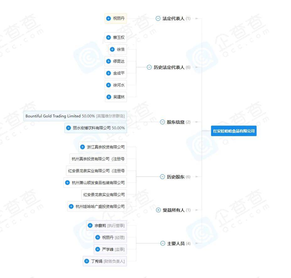 宗馥莉行的基本盘,还都是父亲布的局