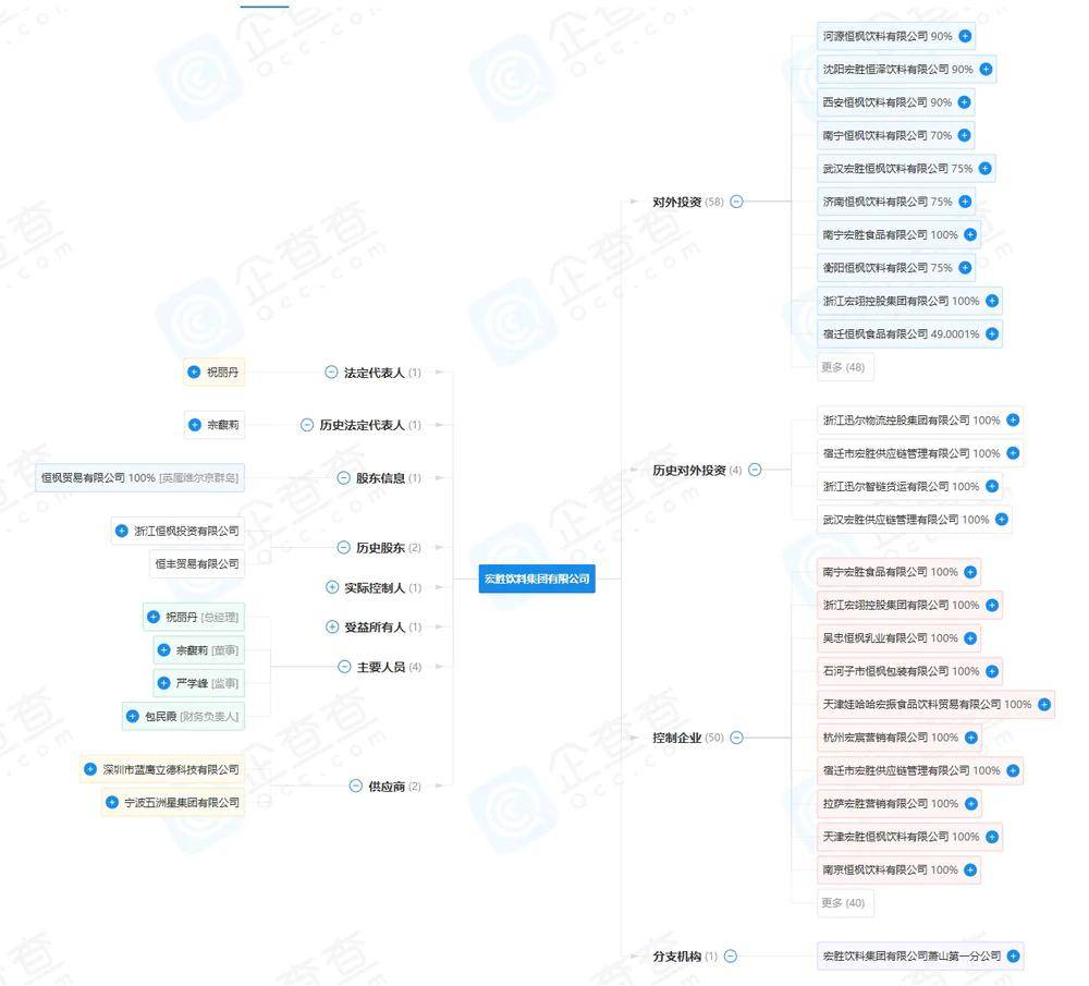 宗馥莉行的基本盘,还都是父亲布的局