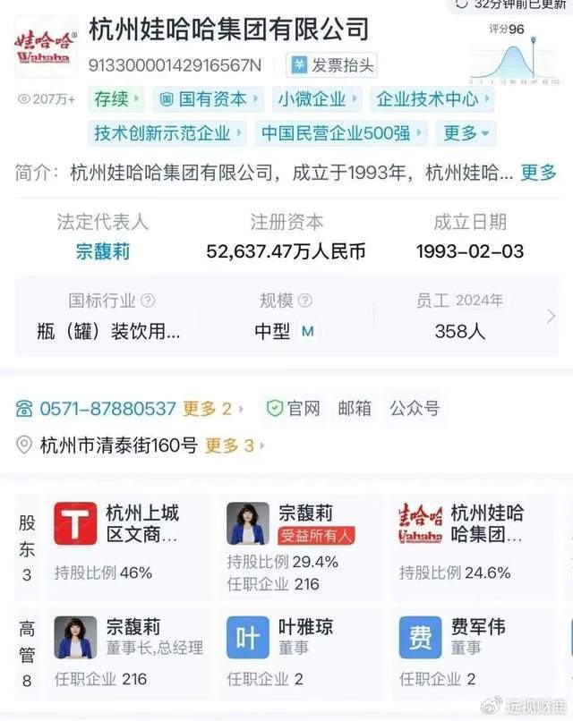 遗产争夺 “宫斗剧”如何收场?娃哈哈股权结构引关注!