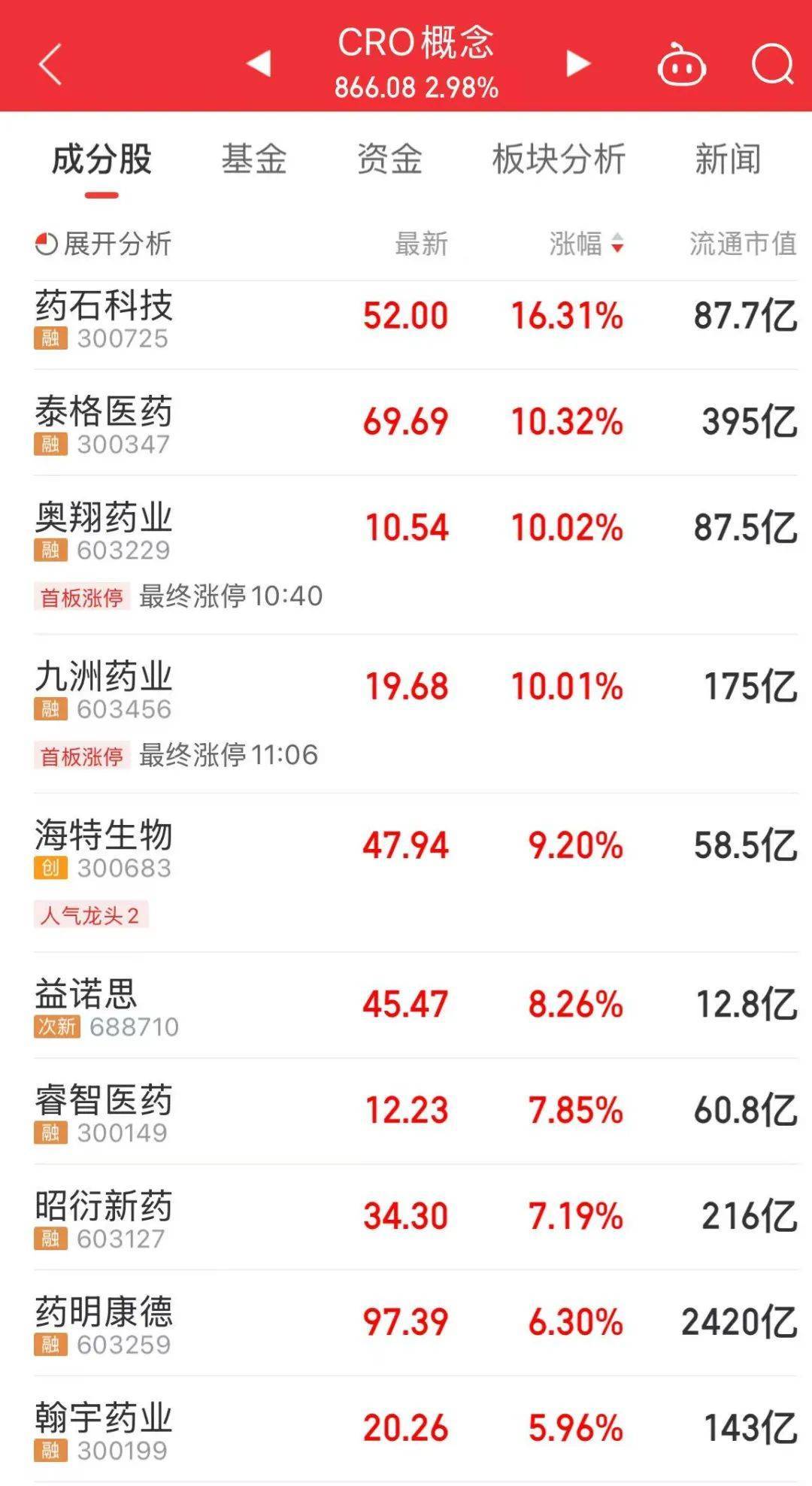 300308，历史新高，股价突破200元！