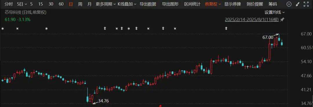 又一A股公司宣布:重大资产重组!