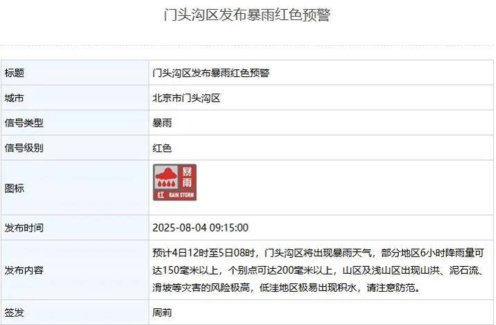 北京5区暴雨红色预警，非必要不外出，不要求员工到岗上班！别去山区，远离河道