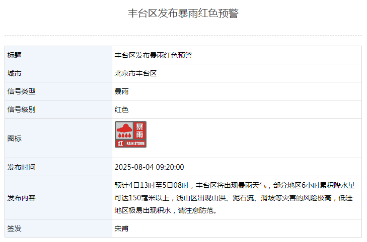 北京5区暴雨红色预警，非必要不外出，不要求员工到岗上班！别去山区，远离河道