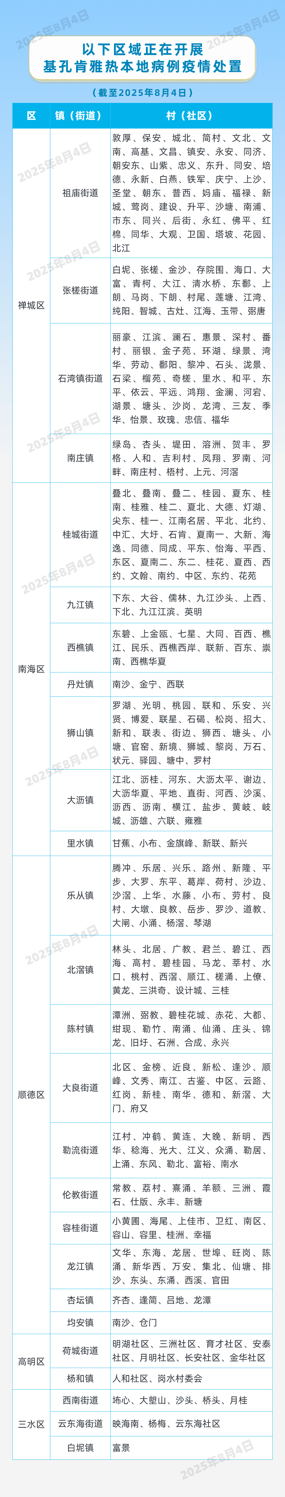 因蚊媒传染病防疫不力，这些单位受处罚