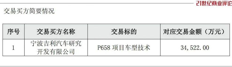 380亿重庆汽车黑马,收编吉利2500人军团