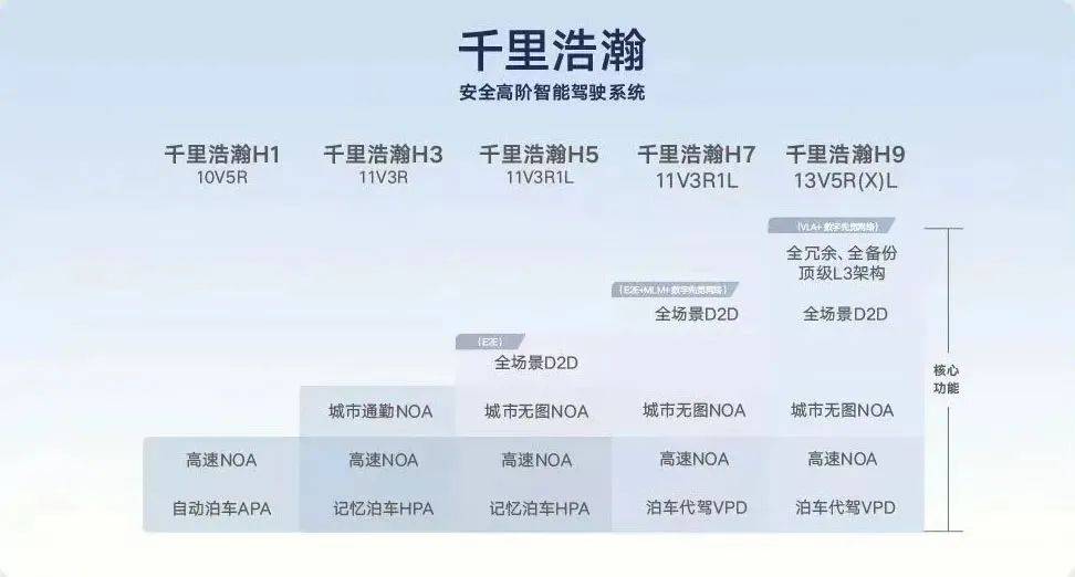 380亿重庆汽车黑马,收编吉利2500人军团