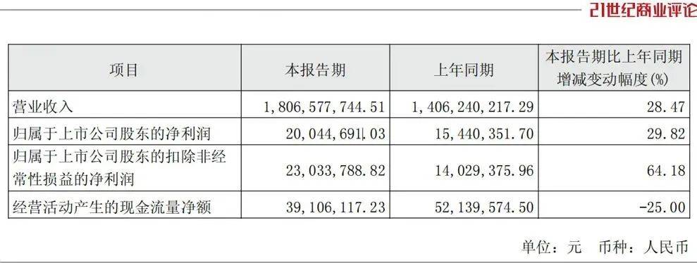 380亿重庆汽车黑马,收编吉利2500人军团