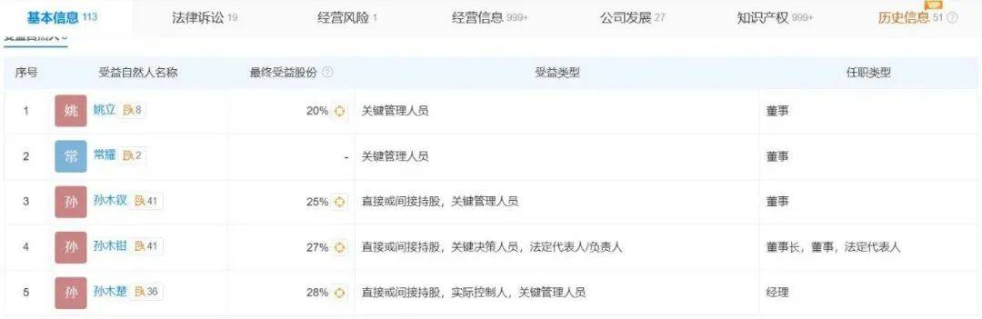 潮汕农村修车匠,干出120亿电动车龙头