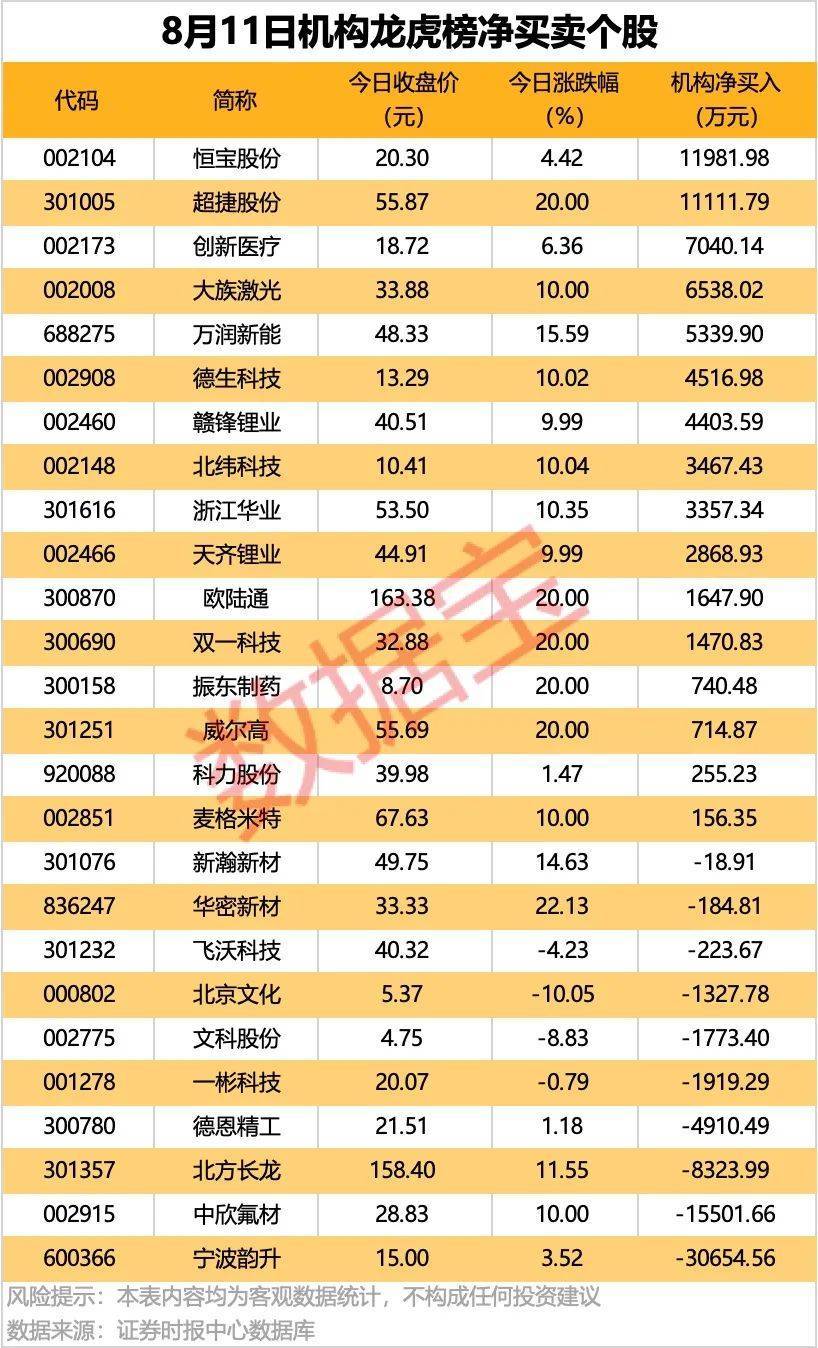 600053，切入机器人产业链关键环节！