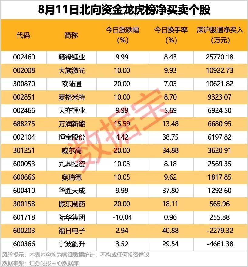 600053，切入机器人产业链关键环节！