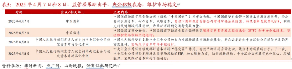 浙商证券“喊得有创意”：A股历史上第一次“系统性“慢”牛”