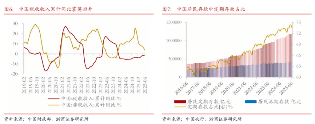 浙商证券“喊得有创意”：A股历史上第一次“系统性“慢”牛”