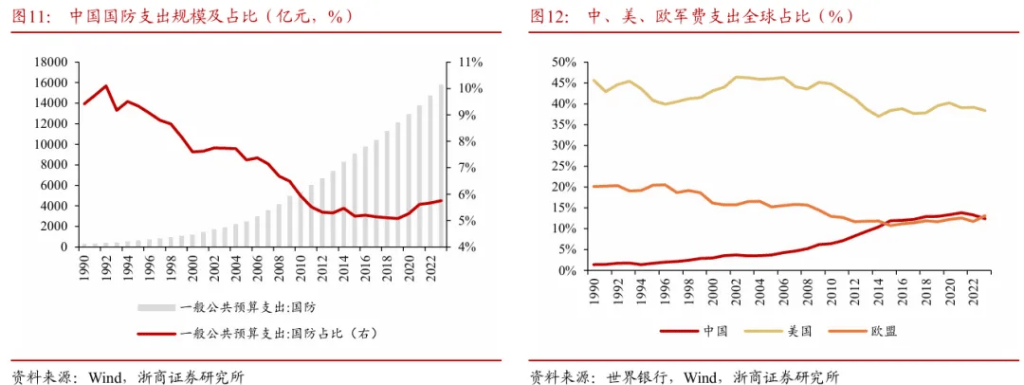 浙商证券“喊得有创意”：A股历史上第一次“系统性“慢”牛”