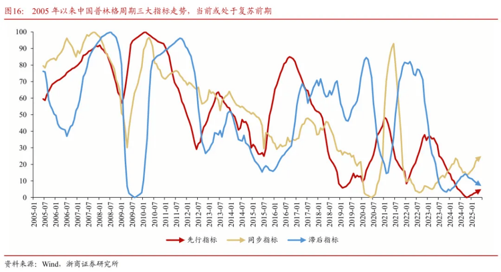 浙商证券“喊得有创意”：A股历史上第一次“系统性“慢”牛”