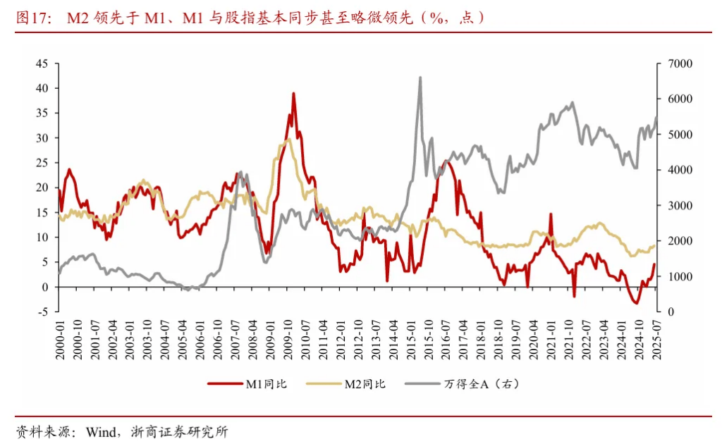 浙商证券“喊得有创意”：A股历史上第一次“系统性“慢”牛”