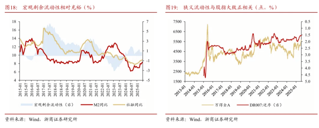 浙商证券“喊得有创意”：A股历史上第一次“系统性“慢”牛”