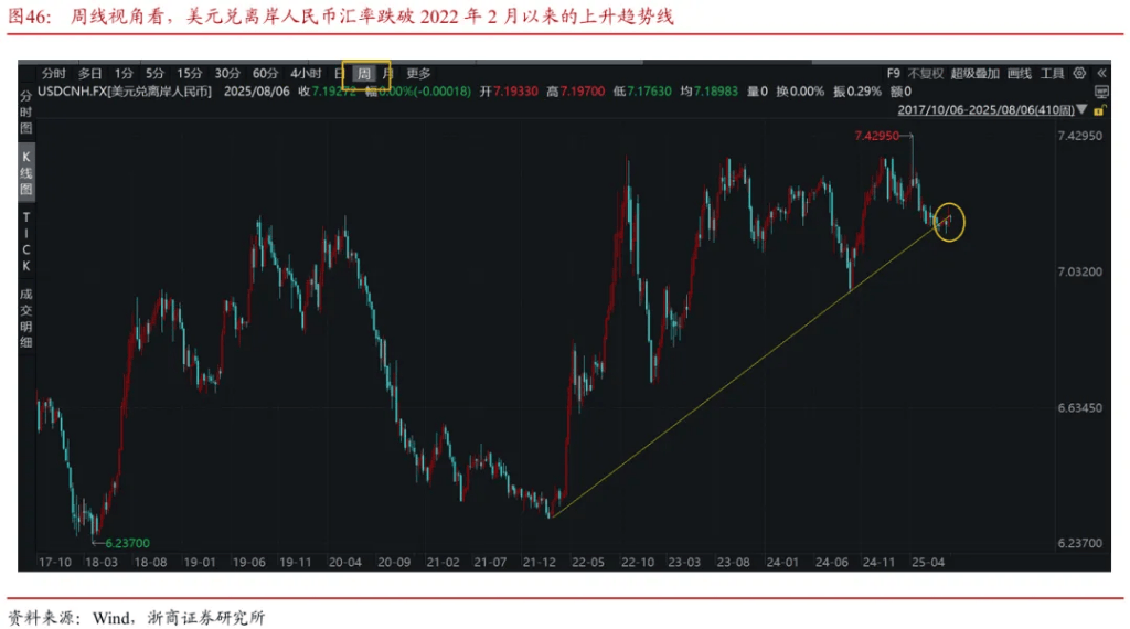 浙商证券“喊得有创意”：A股历史上第一次“系统性“慢”牛”