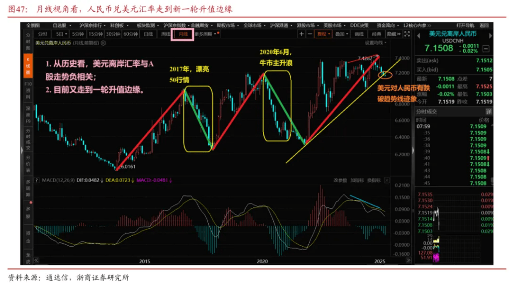 浙商证券“喊得有创意”：A股历史上第一次“系统性“慢”牛”