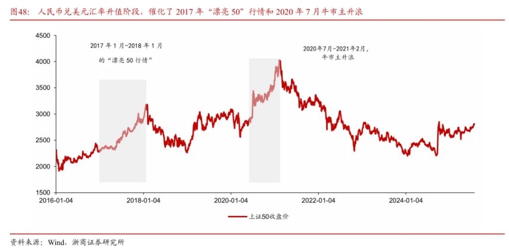 浙商证券“喊得有创意”：A股历史上第一次“系统性“慢”牛”